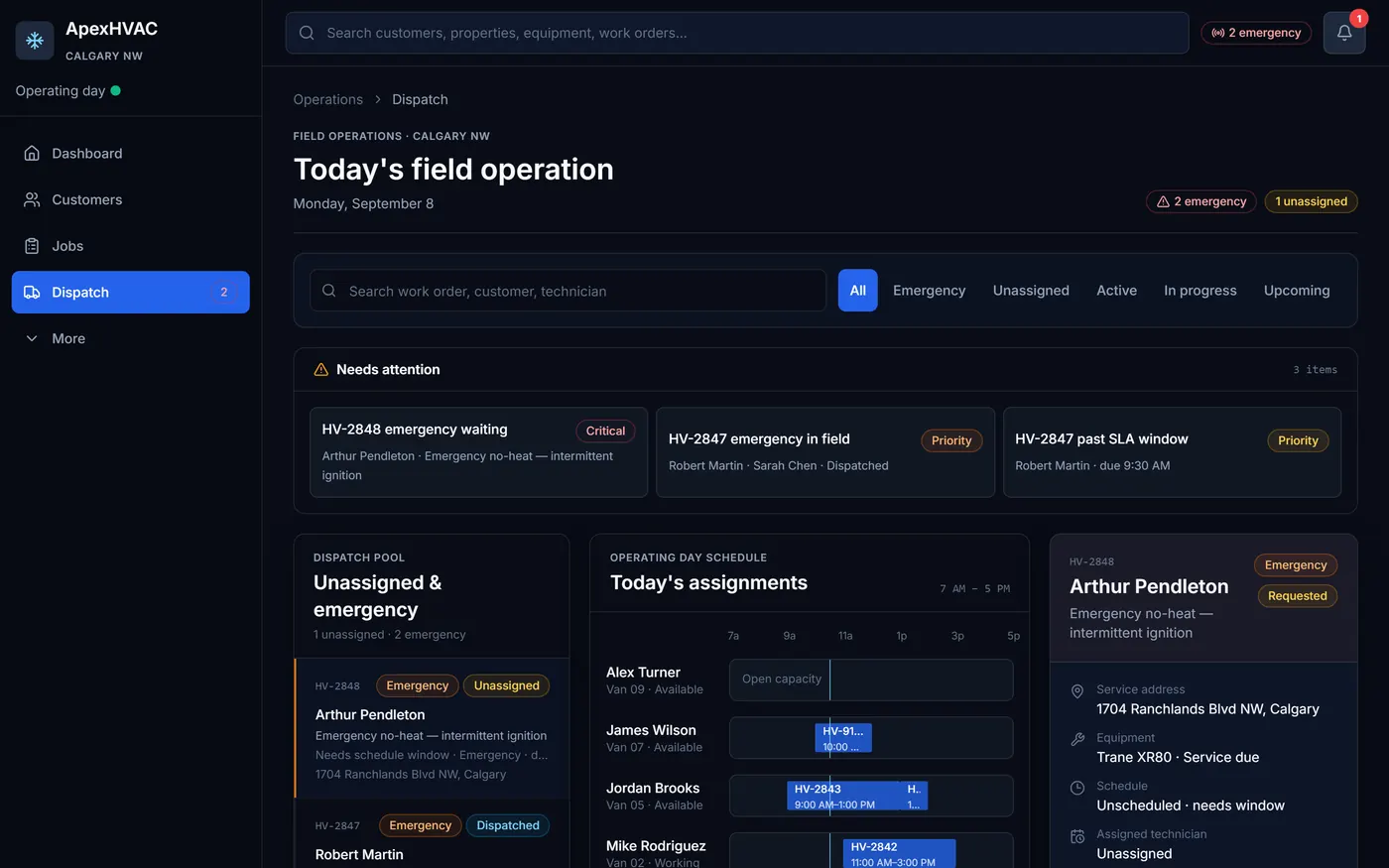 Illustrative HVAC dispatch board with job queue, technician timeline, and assignment detail — fictional demonstration data
