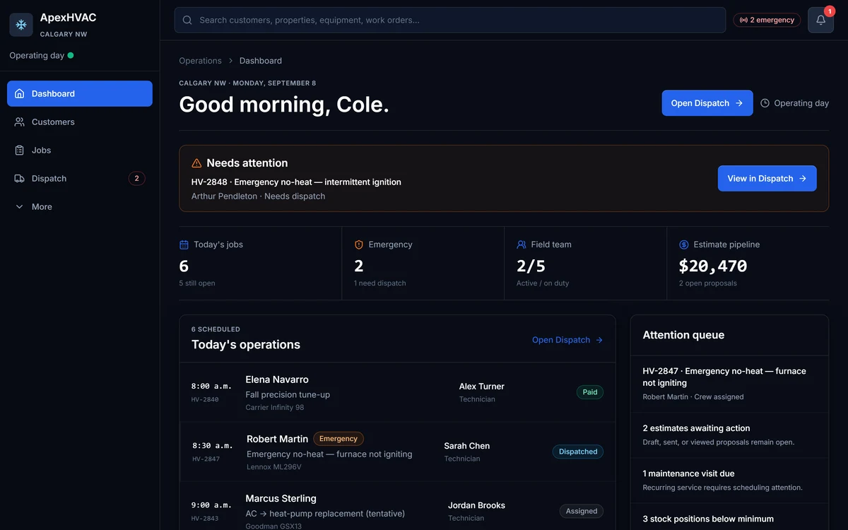 Illustrative HVAC owner operations dashboard showing today’s jobs, emergencies, and dispatch attention — fictional demonstration data
